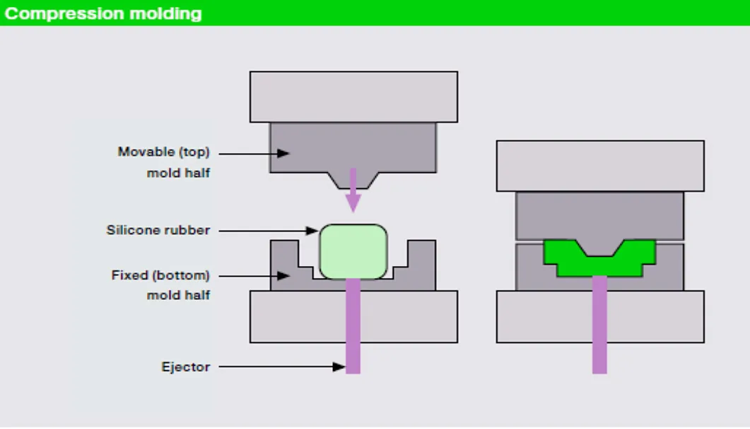 Silicone-Compression-Molding-Process
