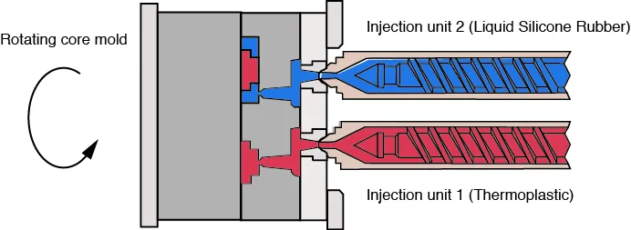 Silicone-overmolding-process-1