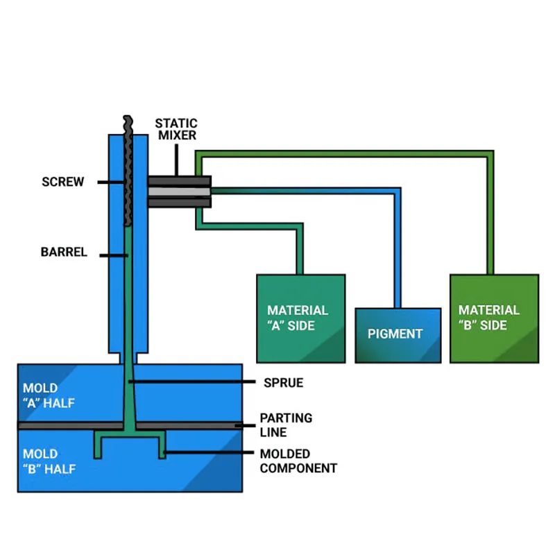 silicone-injection-molding-pocess