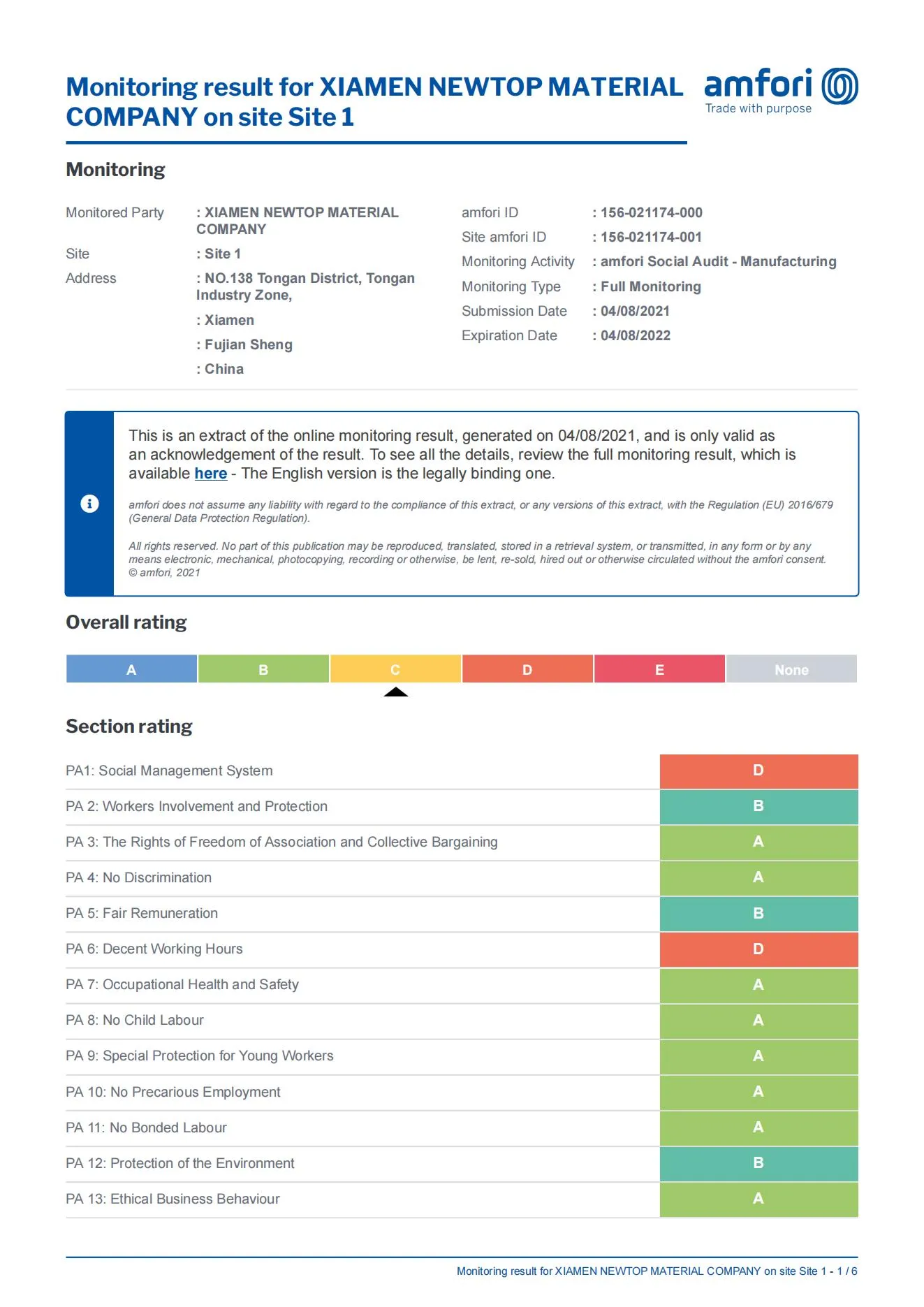 BSCI Certificates